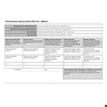 Improve Performance with Our Performance Improvement Plan Template example document template