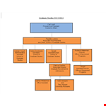 Organizational Chart example document template