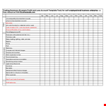Sales, Profit, and Loss: Analyzing Total Costs for Business Success example document template