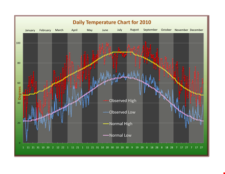 daily temperature chart template