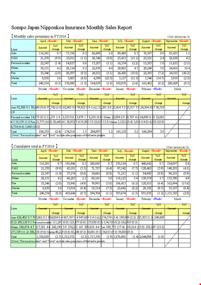 total monthly product sales report - personalized breakdown & sales amounts template