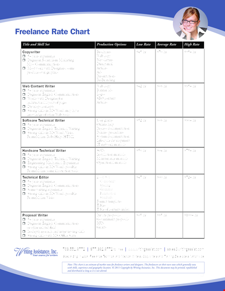 freelance rate sheet template template