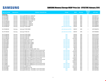 samsung memory storage: decrease in price, msrp and file - feb template