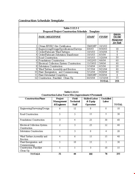 construction schedule template template