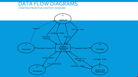 it data flow flow chart example in powerpoint template