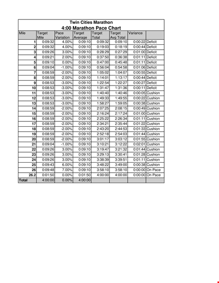 optimize your marathon performance with our pace chart - target your goals with total confidence template