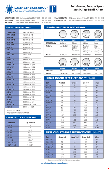 metric tap drill chart - handy reference for international threads template