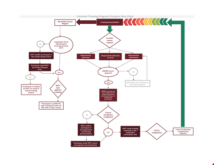 training program flow chart template template