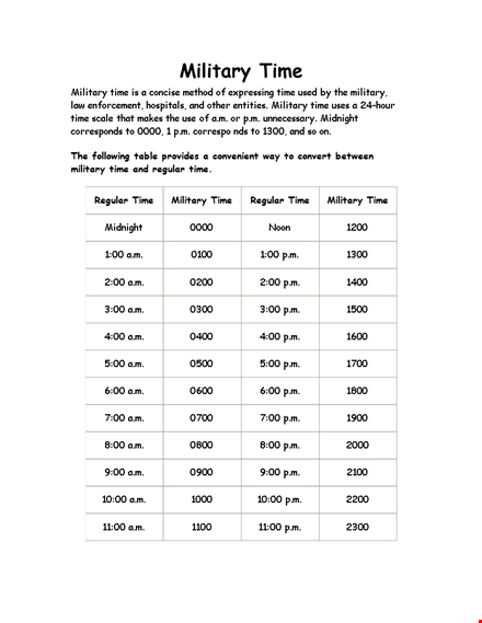 military time converter - easily convert military time to regular time template