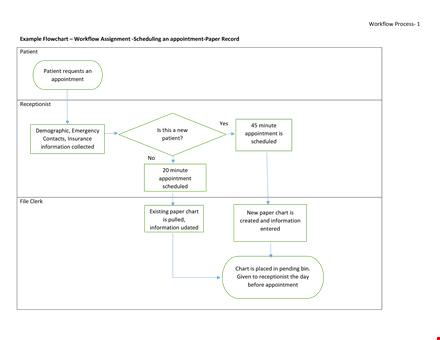 workflow process flow chart template template