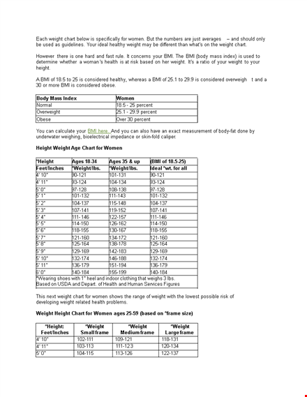 healthy bmi chart woman template