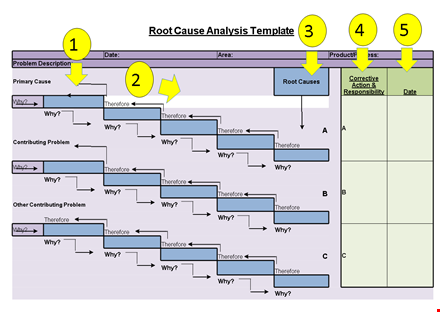 root cause analysis template - identify and solve problems effectively template