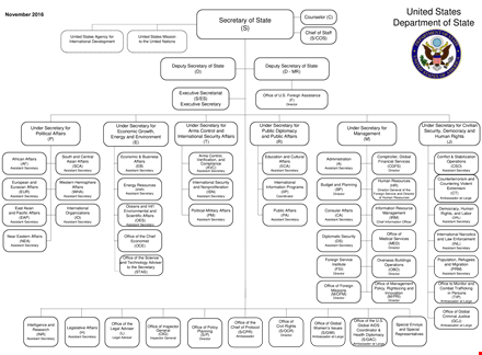 department organization chart template | office, secretary, assistant, affairs template