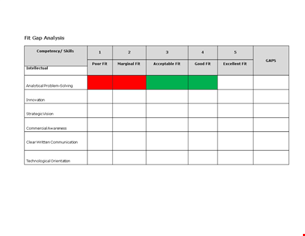 download the best gap analysis template for analyzing skills and competency template
