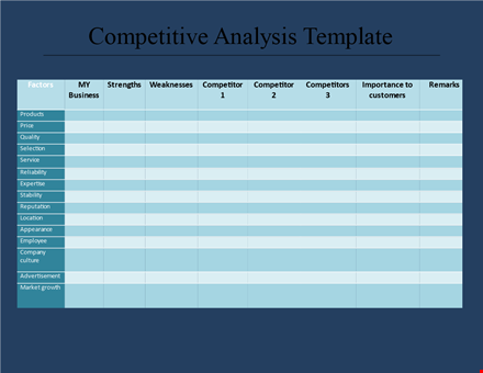 uncover competitor strengths with our competitive analysis template template