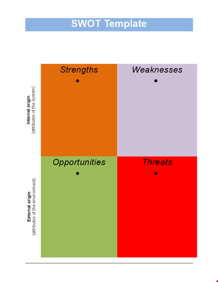 free swot analysis template - identify internal attributes and origin template