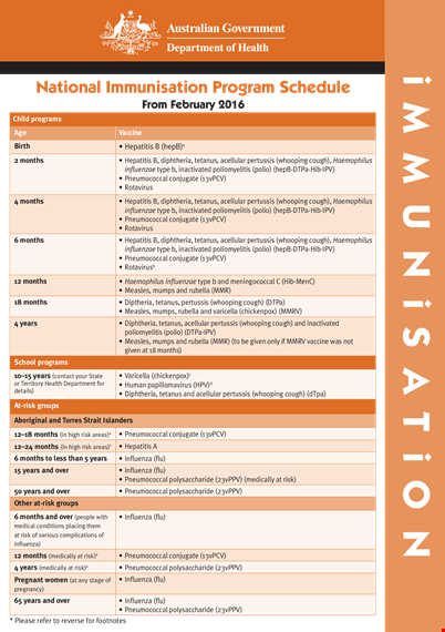 complete vaccination schedule by months using this template template