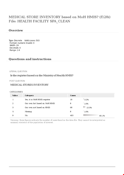 medical store inventory - manage your medical supplies efficiently template