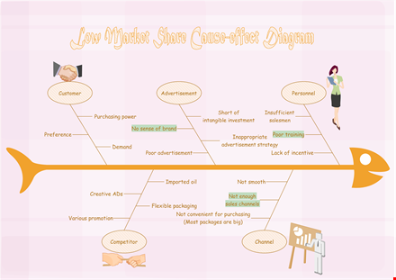 fishbone diagram template template