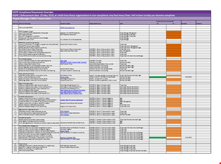 gdpr mandatory documents for compliance template