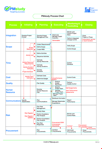 free process chart template template