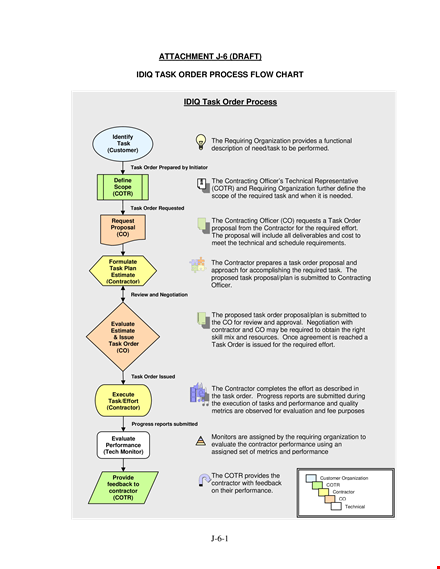 task order flow chart template template