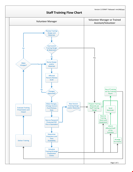 staff training flowchart template template