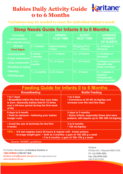 infant feeding schedule template | track your baby's feeds by months and hours template