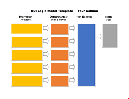 create effective strategies: logic model template for behavior and outcomes template