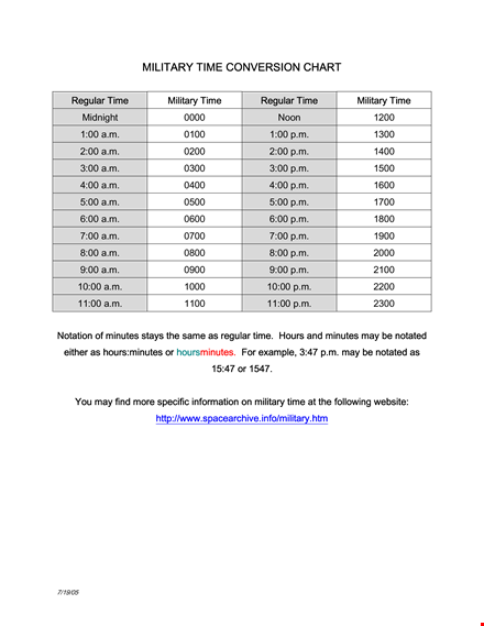 military time conversion chart hours template