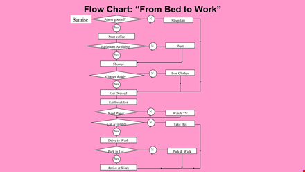 flow chart example from bed to work template