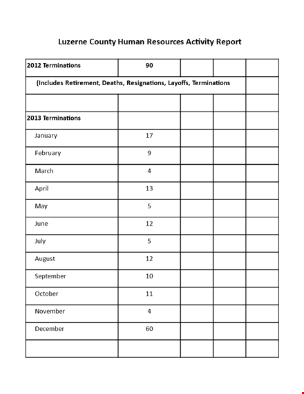 formal hr report - february, january, march, april & terminations template