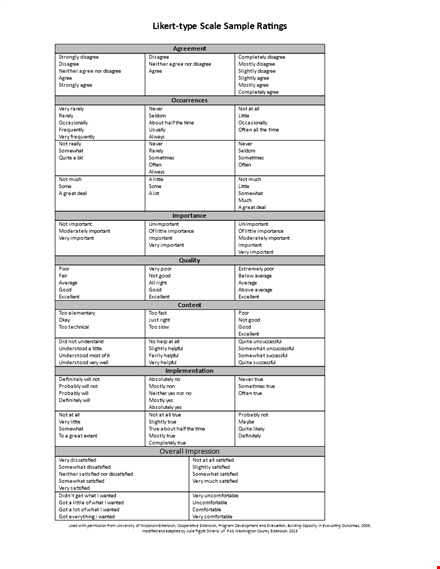create accurate surveys with our sample likert scale templates template