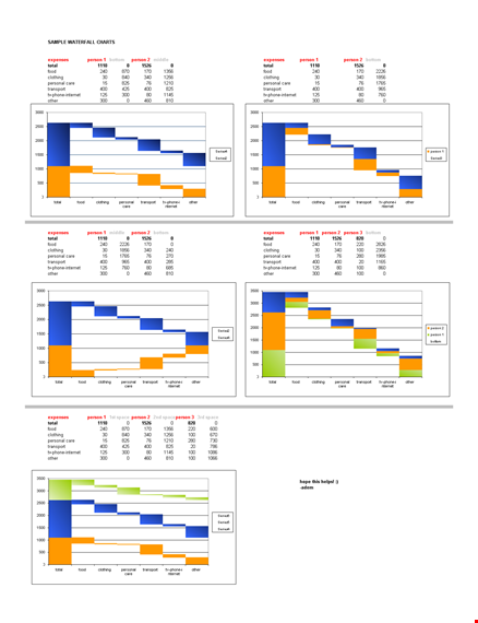 sample waterfall chart excel template