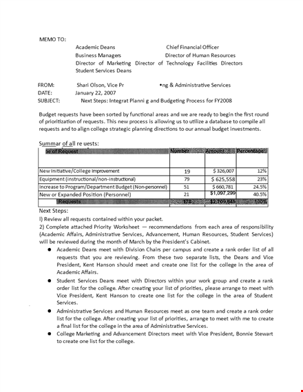financial business memo template for college services | president template