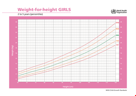 girl growth chart height template
