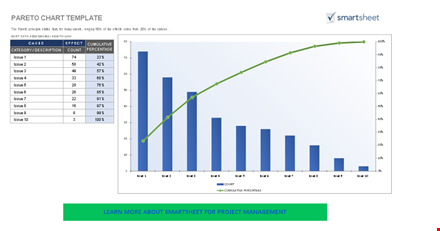 pareto chart | quality control professional template