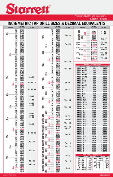 find your perfect fit: tap drill chart for decimals and drill sizes template