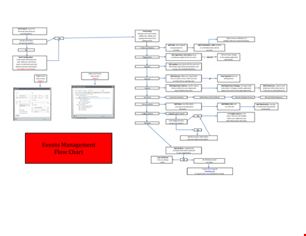 event management flow chart template - simplify your event planning process template
