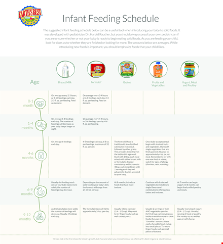 infant solid food feeding schedule template