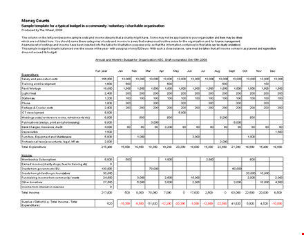 organisation monthly budget template template