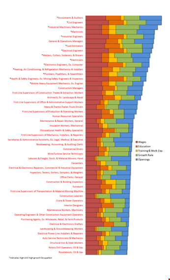 construction bar chart template