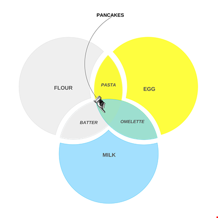 venn diagram printable form template