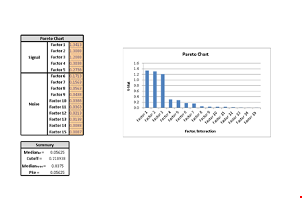 effective pareto chart to identify factors template