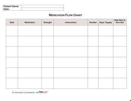 medication flow chart for efficient patient medication management template