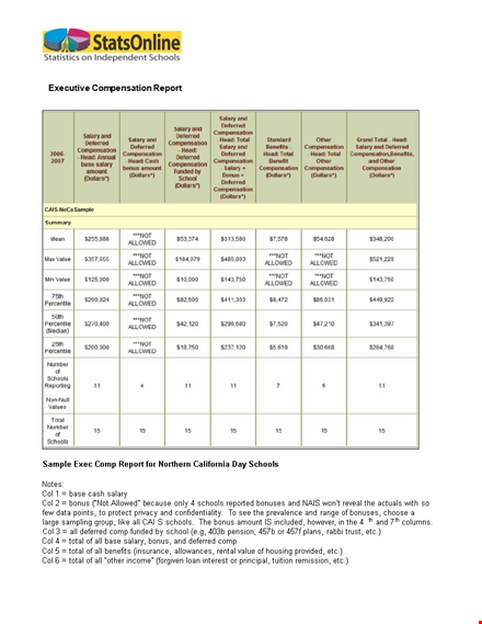 maximize your executive compensation & bonuses | total benefits for schools template