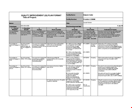 improve patient care with our performance improvement plan template template
