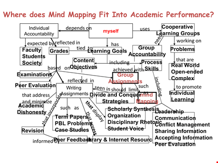 academic mind map template for efficient learning and mapping template