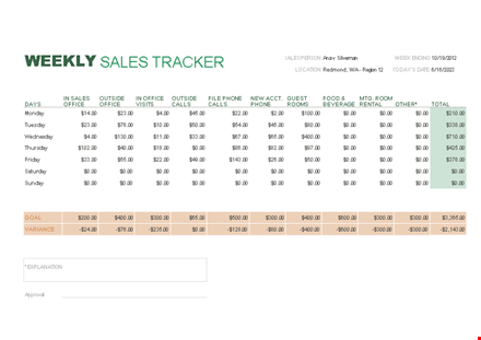 create a winning sales plan: download our free template for office, phone, outside, & sales calls template