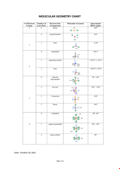 molecular geometry chart template